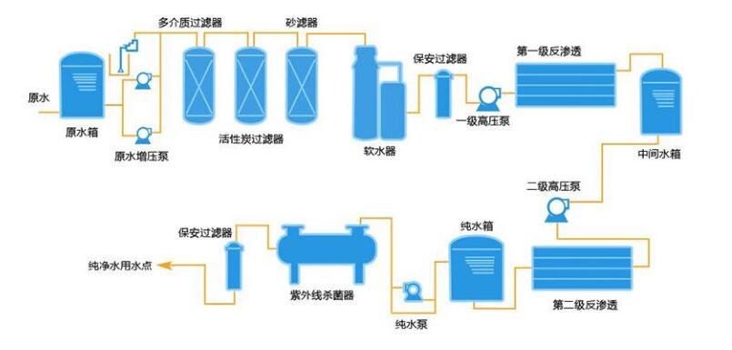 超純水設(shè)備原理