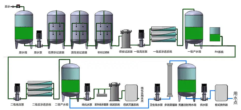 河北贏信業(yè)翔凈水設(shè)備廠家生產(chǎn)的凈水設(shè)備
